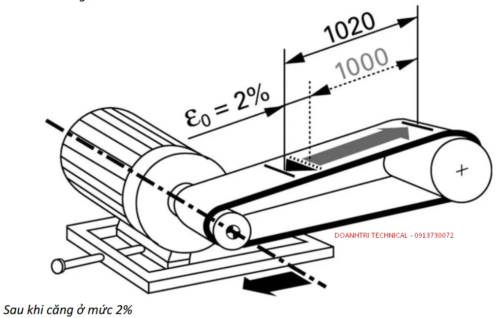 Hướng dẫn căn chỉnh dây đai dẹt truyền động
