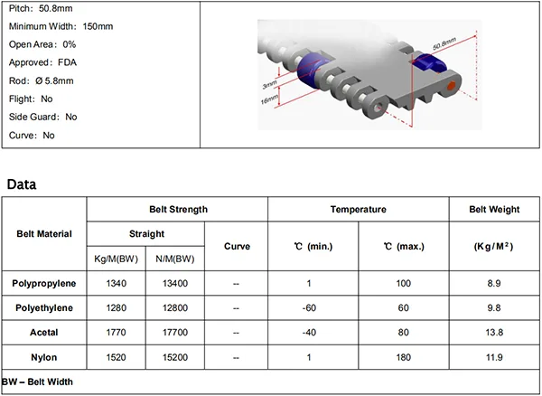 BĂNG TẢI HONGS BELT HS-100C