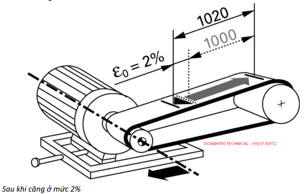 cách căng chỉnh dây đai dẹt